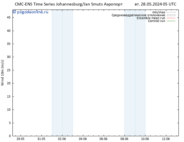 ветер 10 m CMC TS пт 31.05.2024 05 UTC