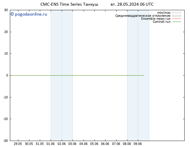 Height 500 гПа CMC TS вт 28.05.2024 06 UTC