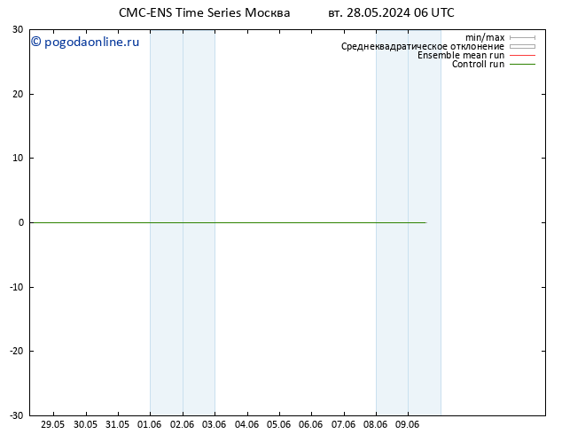 Height 500 гПа CMC TS вт 28.05.2024 12 UTC