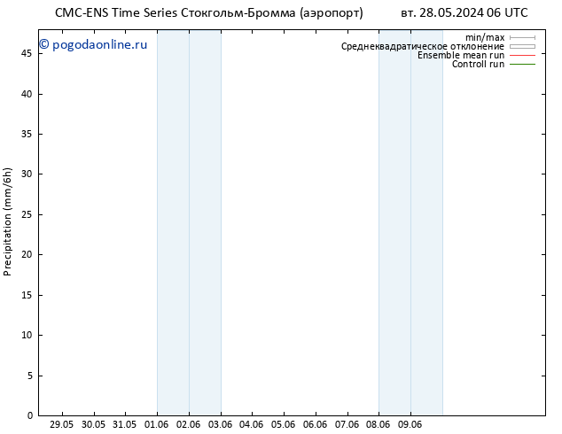 осадки CMC TS вт 28.05.2024 06 UTC