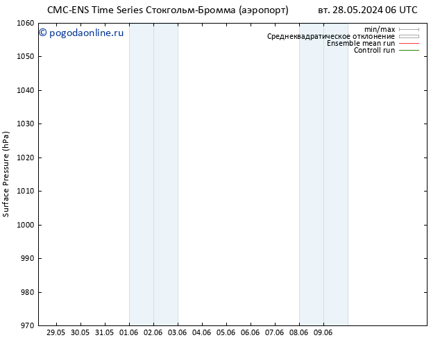 приземное давление CMC TS вт 28.05.2024 06 UTC