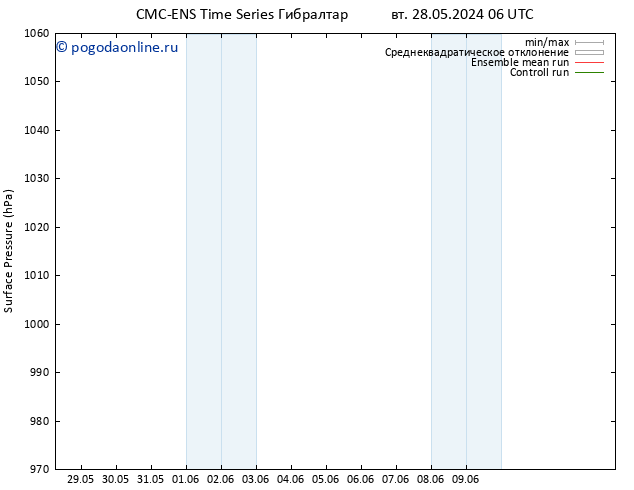 приземное давление CMC TS ср 29.05.2024 06 UTC