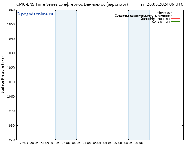 приземное давление CMC TS чт 06.06.2024 06 UTC