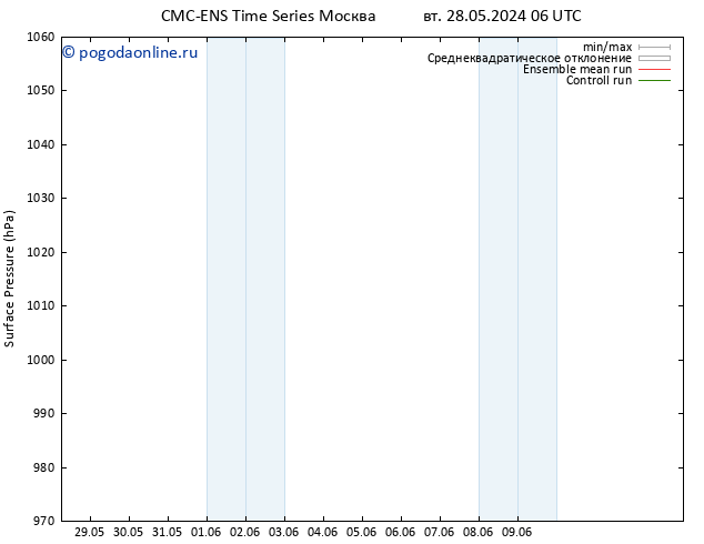 приземное давление CMC TS ср 29.05.2024 18 UTC