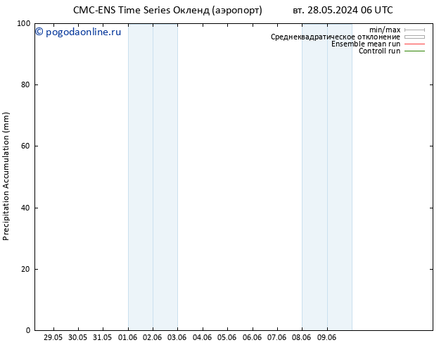 Precipitation accum. CMC TS сб 01.06.2024 06 UTC