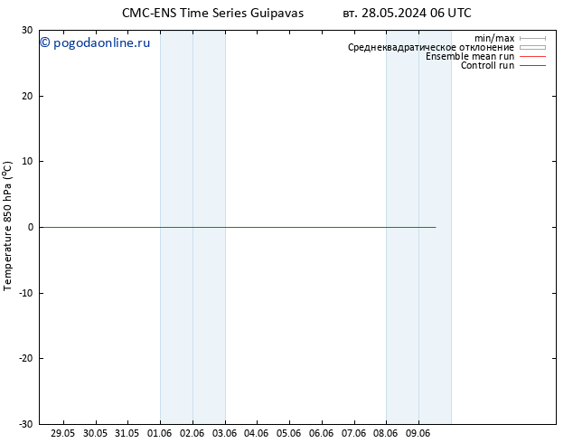 Temp. 850 гПа CMC TS Вс 09.06.2024 12 UTC