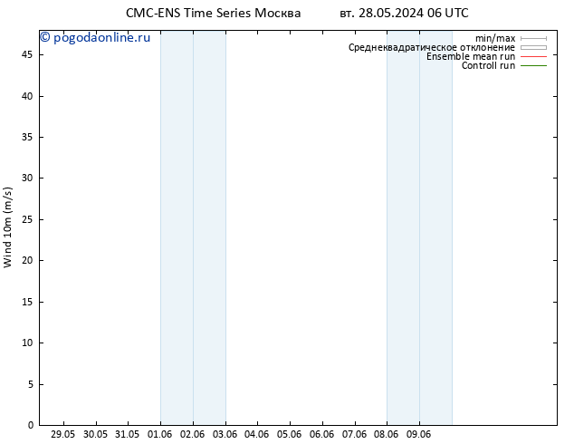 ветер 10 m CMC TS Вс 02.06.2024 12 UTC