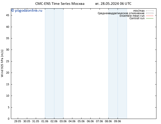 ветер 925 гПа CMC TS чт 30.05.2024 00 UTC