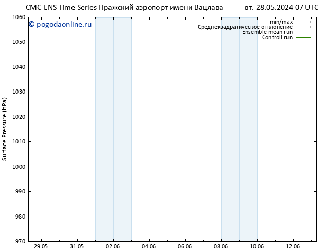 приземное давление CMC TS вт 28.05.2024 19 UTC