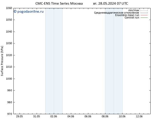 приземное давление CMC TS ср 05.06.2024 07 UTC