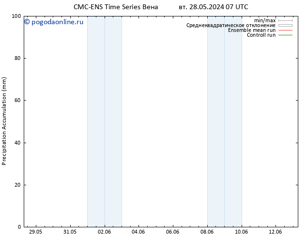 Precipitation accum. CMC TS пт 07.06.2024 19 UTC