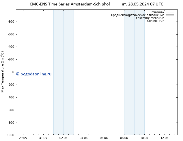 Темпер. макс 2т CMC TS ср 29.05.2024 07 UTC