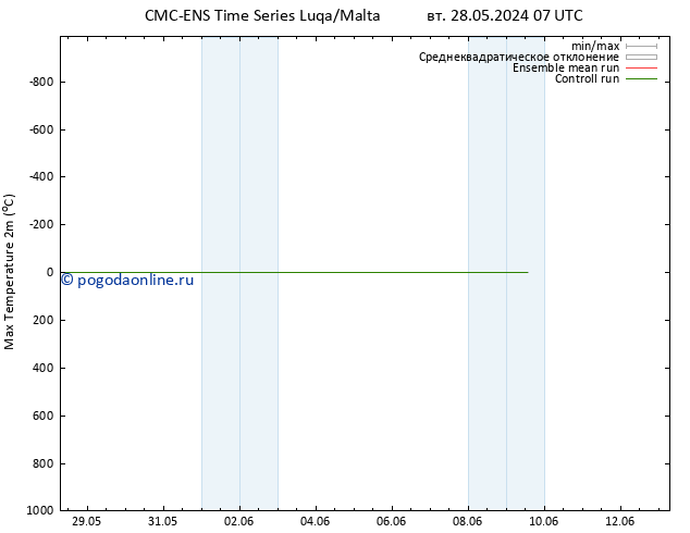 Темпер. макс 2т CMC TS ср 29.05.2024 07 UTC