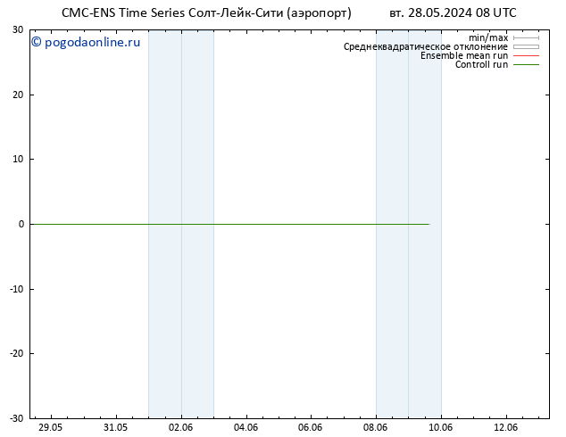 Height 500 гПа CMC TS вт 28.05.2024 14 UTC