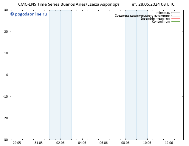 ветер 10 m CMC TS вт 28.05.2024 14 UTC