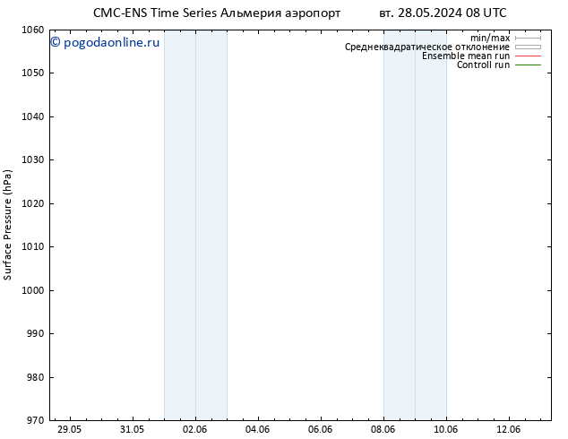 приземное давление CMC TS ср 29.05.2024 20 UTC