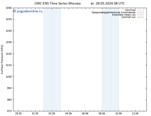 приземное давление CMC TS вт 28.05.2024 14 UTC