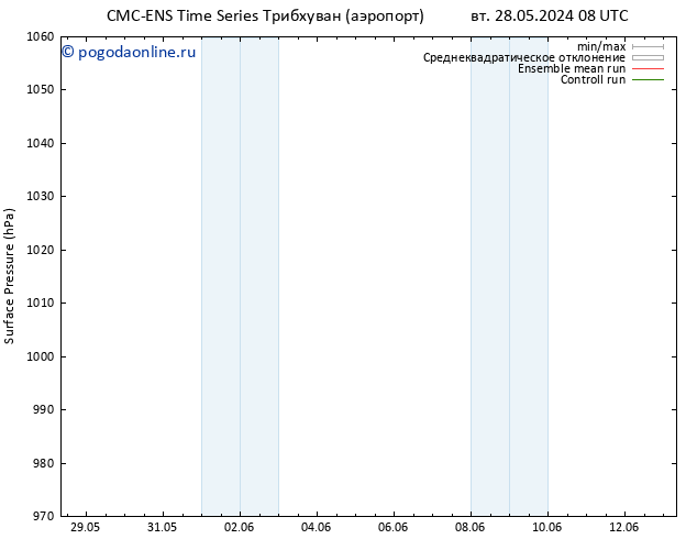 приземное давление CMC TS сб 01.06.2024 20 UTC