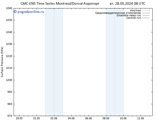 приземное давление CMC TS вт 28.05.2024 20 UTC