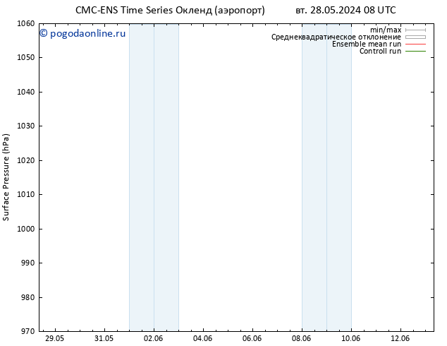 приземное давление CMC TS Вс 09.06.2024 14 UTC