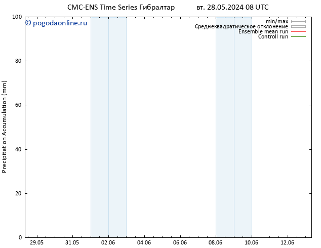 Precipitation accum. CMC TS вт 04.06.2024 14 UTC