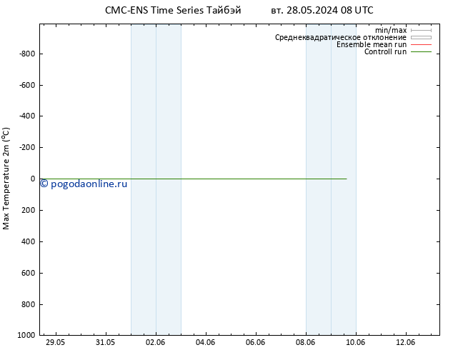 Темпер. макс 2т CMC TS сб 01.06.2024 14 UTC