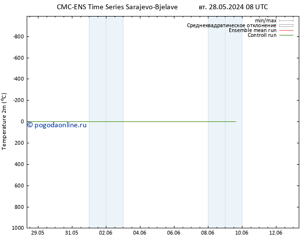 карта температуры CMC TS чт 30.05.2024 08 UTC