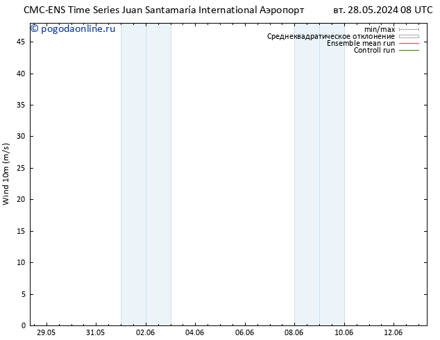 ветер 10 m CMC TS вт 04.06.2024 08 UTC