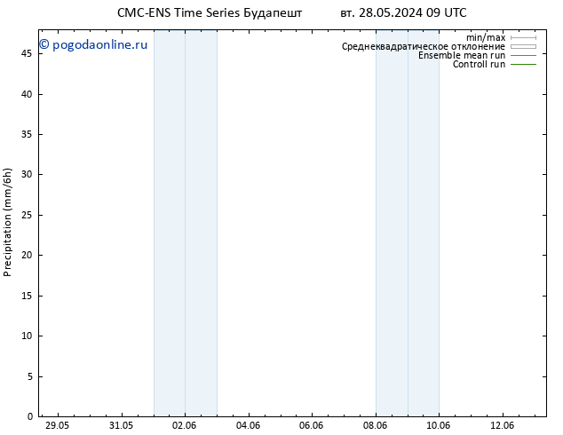 осадки CMC TS чт 06.06.2024 09 UTC