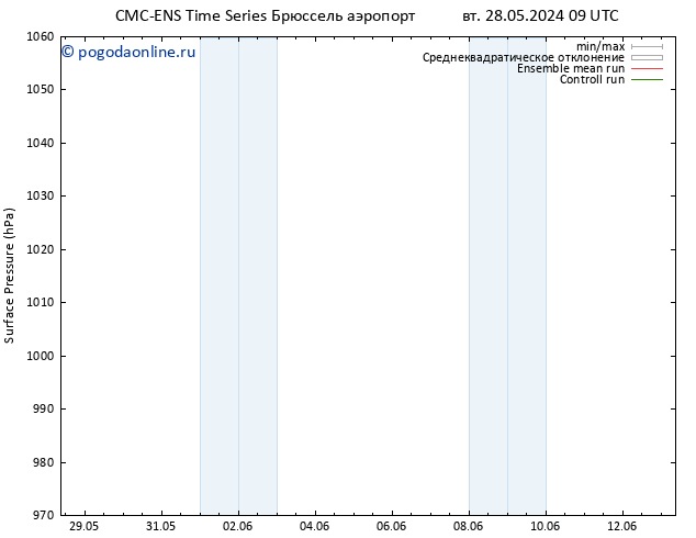 приземное давление CMC TS Вс 09.06.2024 09 UTC