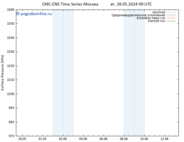 приземное давление CMC TS Вс 09.06.2024 15 UTC