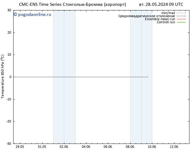 Temp. 850 гПа CMC TS вт 28.05.2024 09 UTC