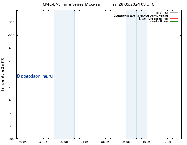 карта температуры CMC TS чт 30.05.2024 03 UTC