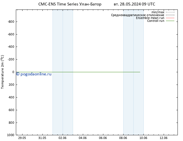 карта температуры CMC TS вт 28.05.2024 09 UTC