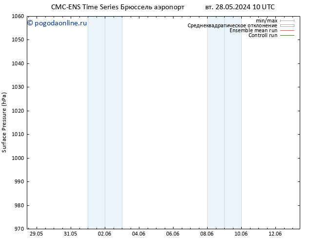 приземное давление CMC TS Вс 09.06.2024 16 UTC