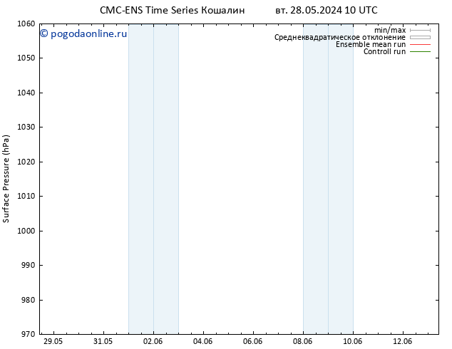 приземное давление CMC TS пт 31.05.2024 10 UTC