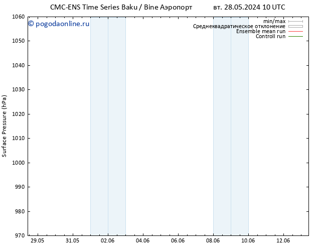 приземное давление CMC TS пт 31.05.2024 10 UTC