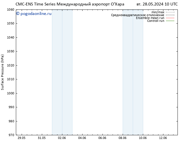 приземное давление CMC TS пн 03.06.2024 16 UTC