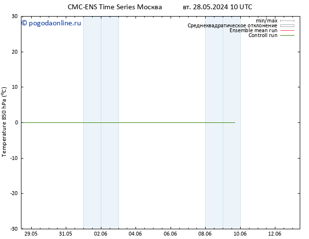 Temp. 850 гПа CMC TS ср 29.05.2024 10 UTC