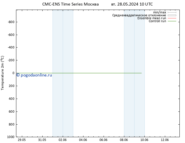 карта температуры CMC TS чт 30.05.2024 10 UTC