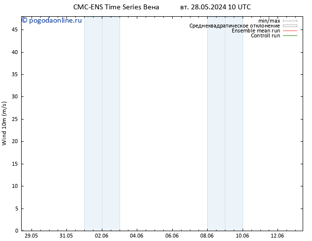 ветер 10 m CMC TS пн 03.06.2024 16 UTC