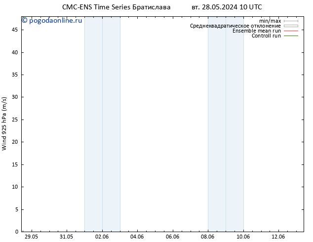 ветер 925 гПа CMC TS вт 28.05.2024 10 UTC