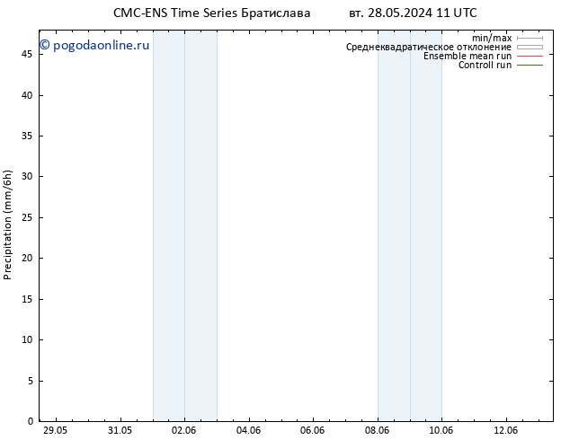 осадки CMC TS чт 06.06.2024 11 UTC