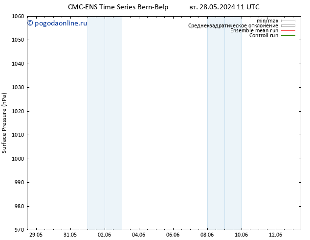 приземное давление CMC TS чт 06.06.2024 23 UTC