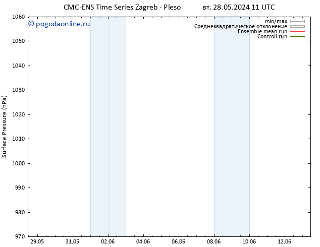 приземное давление CMC TS Вс 09.06.2024 17 UTC