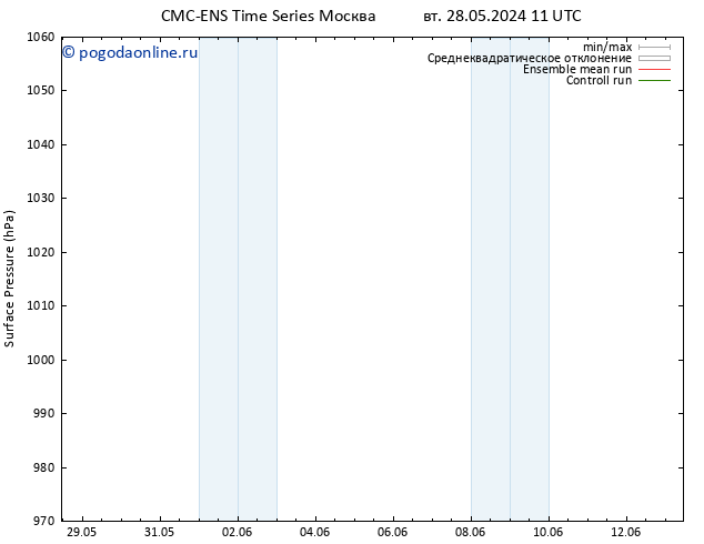 приземное давление CMC TS вт 04.06.2024 11 UTC