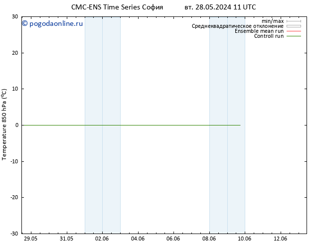 Temp. 850 гПа CMC TS Вс 02.06.2024 23 UTC