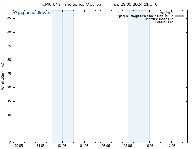 ветер 10 m CMC TS чт 06.06.2024 23 UTC