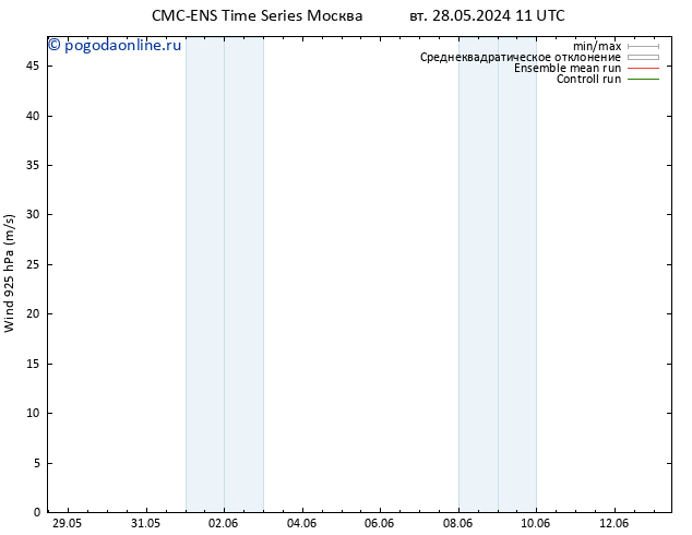 ветер 925 гПа CMC TS чт 30.05.2024 05 UTC