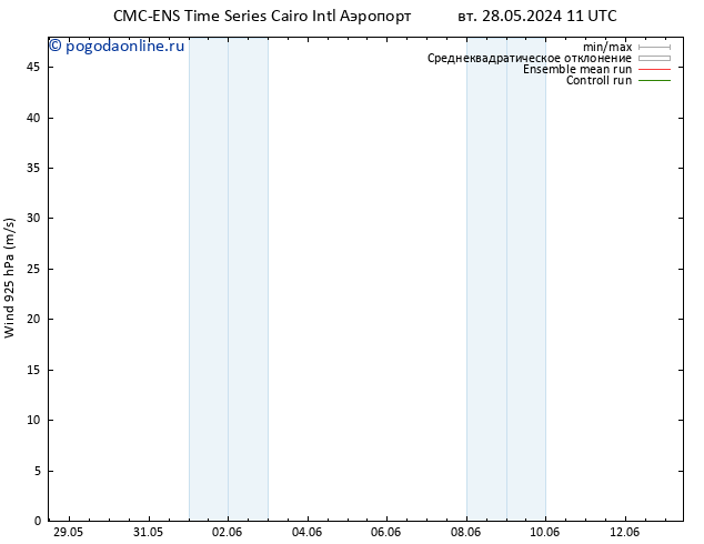 ветер 925 гПа CMC TS сб 01.06.2024 11 UTC